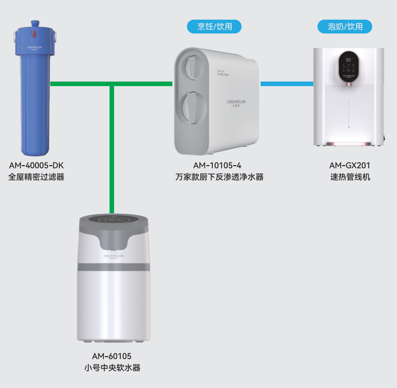 安顺全热交换