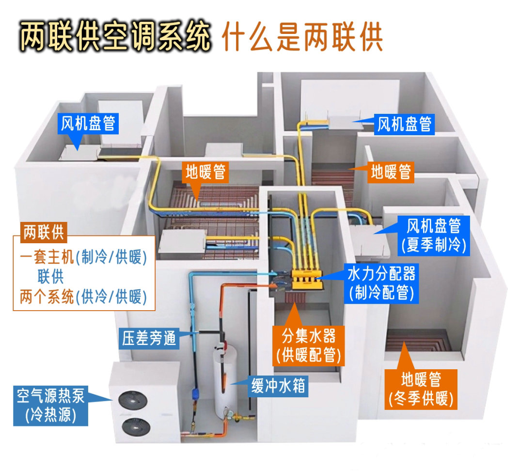安顺两联供